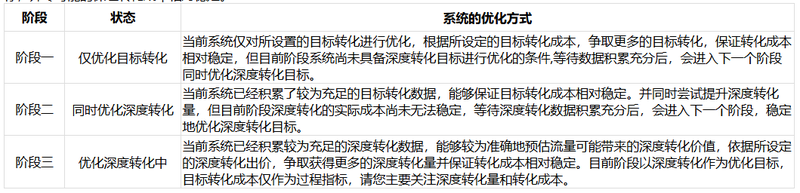 百度推广开户