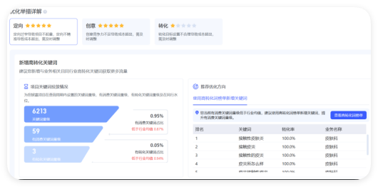 百度信息流投放