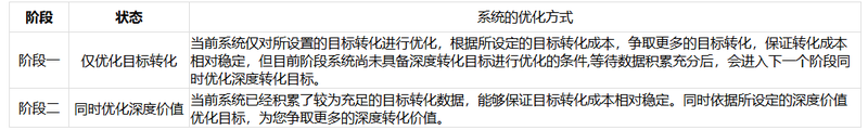 百度推广开户
