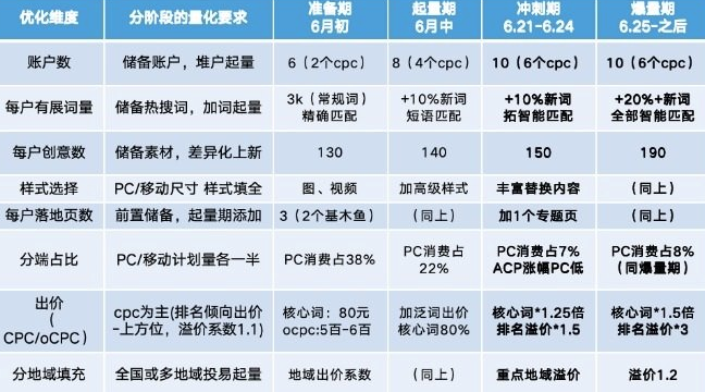 百度信息流推广