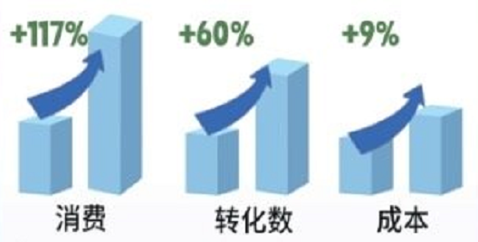 百度信息流投放