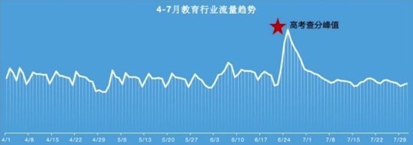 百度信息流推广