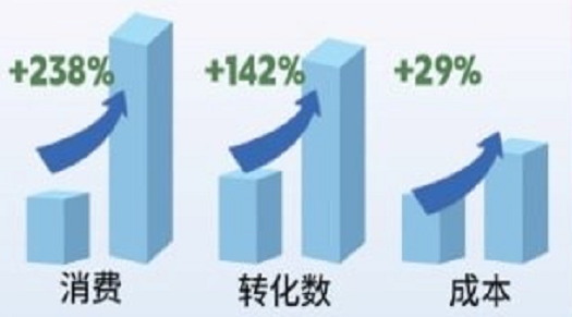 百度信息流投放
