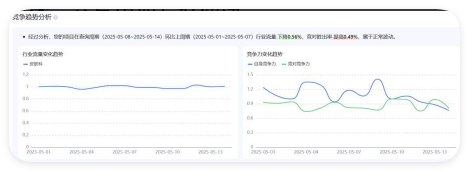 百度信息流投放