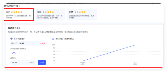 百度信息流投放
